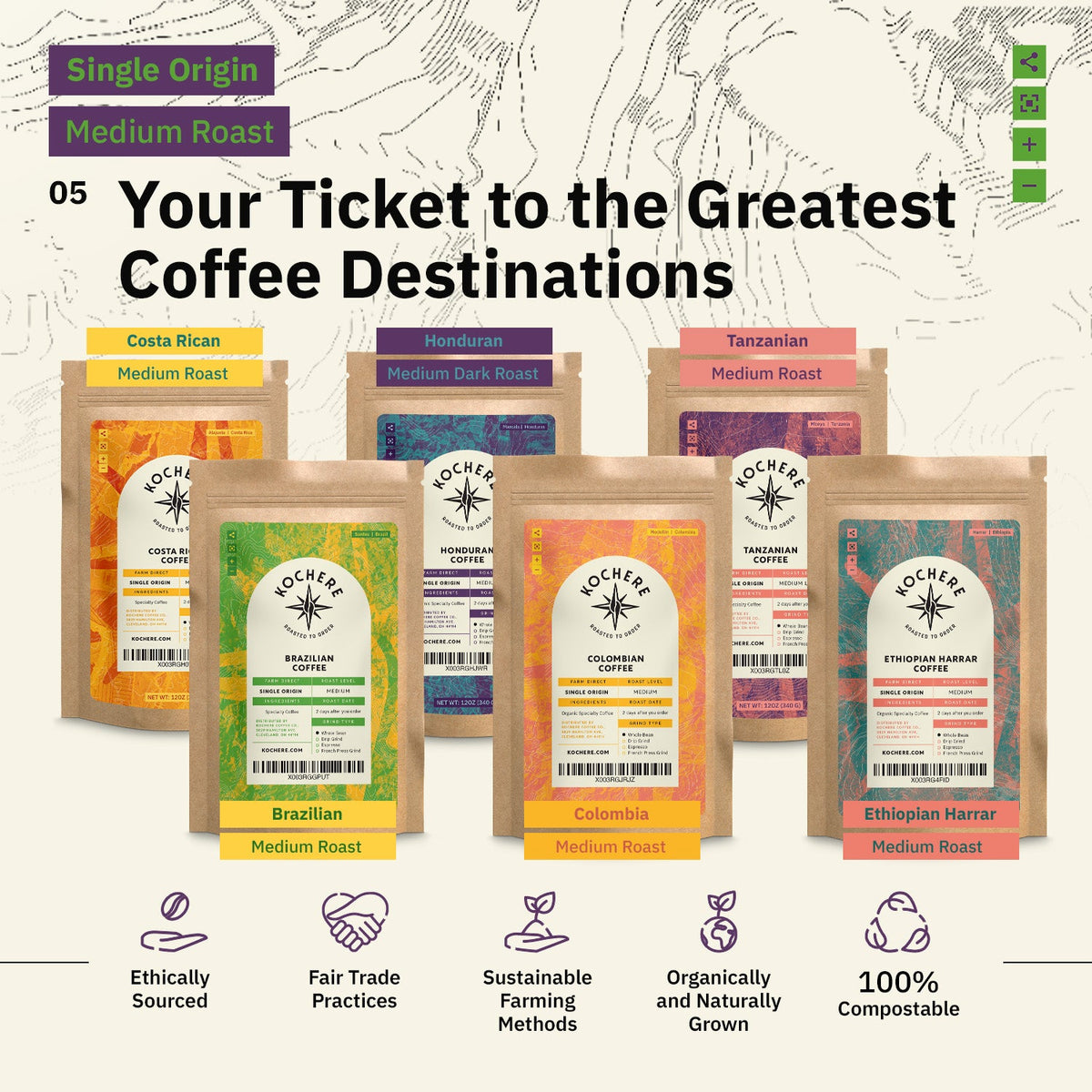 Kochere Coffee Single Origin Coffee Sampler - Roaster's Choice Tasting Kit Kochere Coffee Co.
